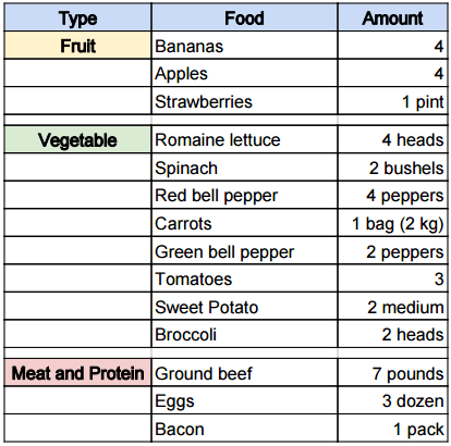 sle grocery list wholesale food grocery directory wholesale food grocery sle grocery list wholesale food grocery directory wholesale food grocery