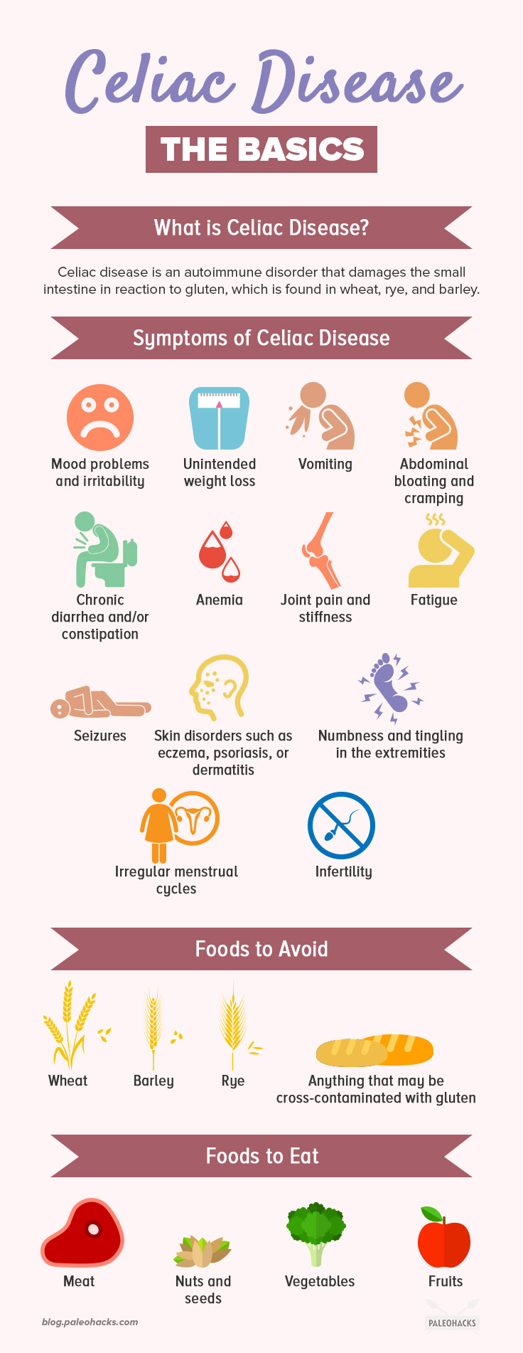 symptoms of celiac disease and toxic foods to avoid