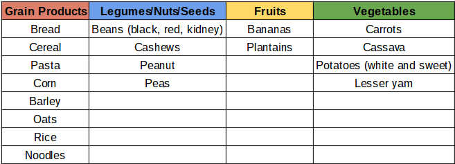 List Of Foods That Contain Resistant Starch List Of Foods That Contain Resistant Starch