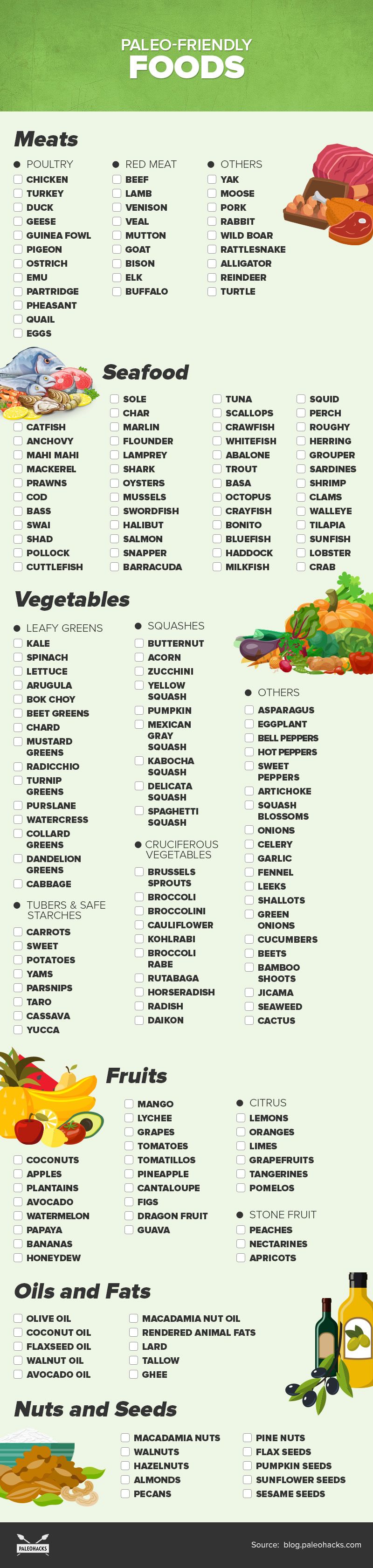 the complete paleo diet food list