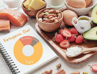 What You Need to Know Before Going on a Ketogenic Diet