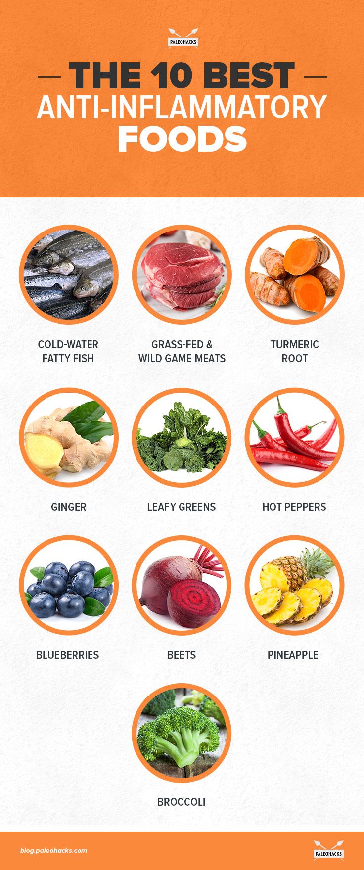 Anti Inflammatory Diet Homecare24