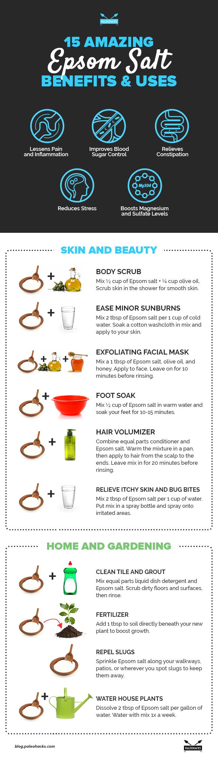 How to Use Epsom Salt forecast How to Use Epsom Salt forecast