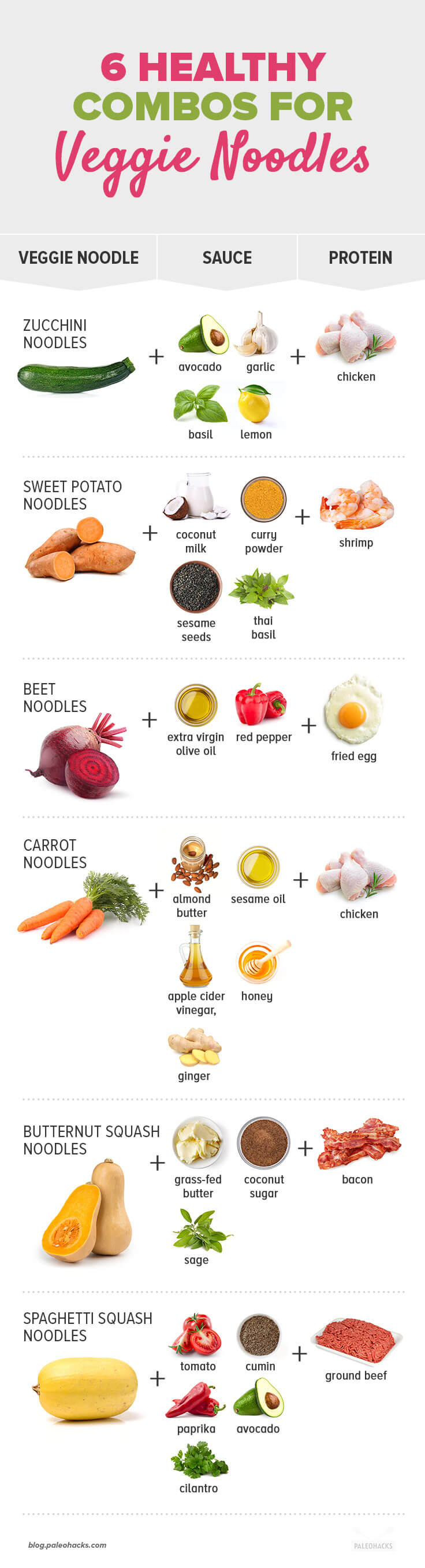 A Pasta Lover's Guide to GlutenFree Veggie Noodles