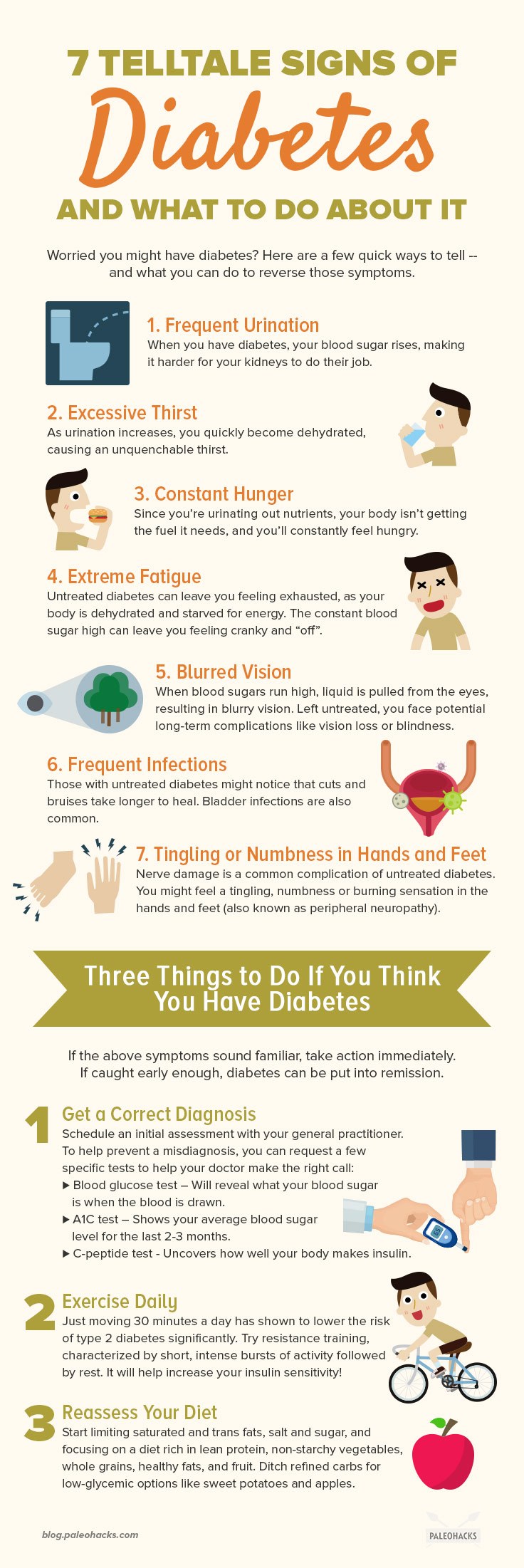 What are the signs of diabetes? What are the signs of diabetes?