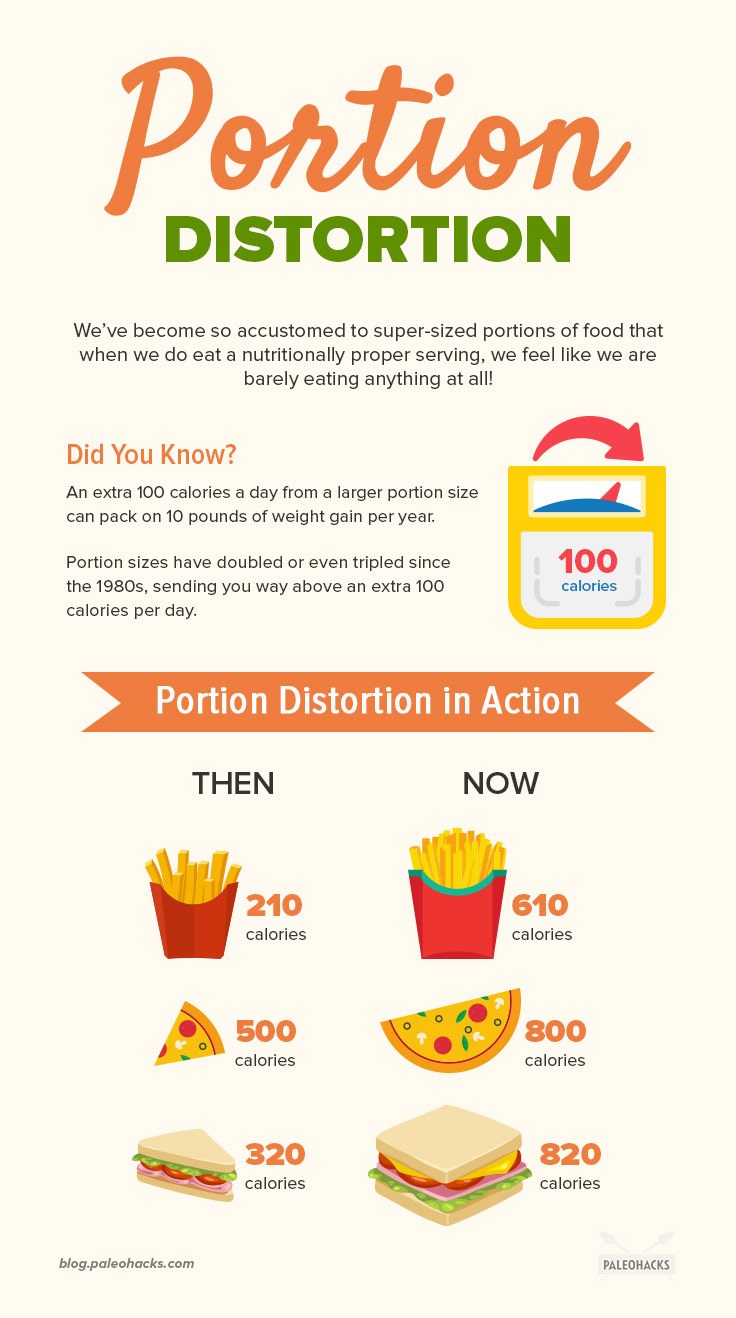Portion Control For Weight Loss – How It Works And Ways To Do It Portion Control For Weight Loss – How It Works And Ways To Do It new pictures Portion Control For Weight Loss – How It Works And Ways To Do It Portion Control For Weight Loss – How It Works And Ways To Do It new pics