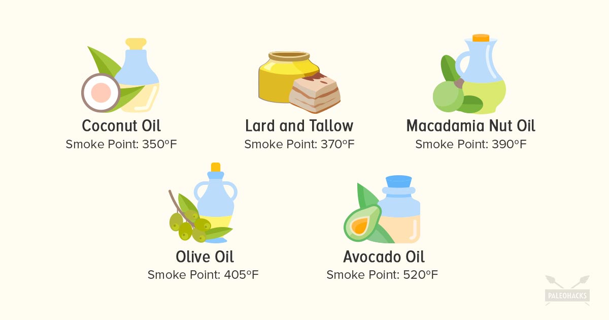 The Complete Guide to Cooking Oils The Worst & Best to Cook With