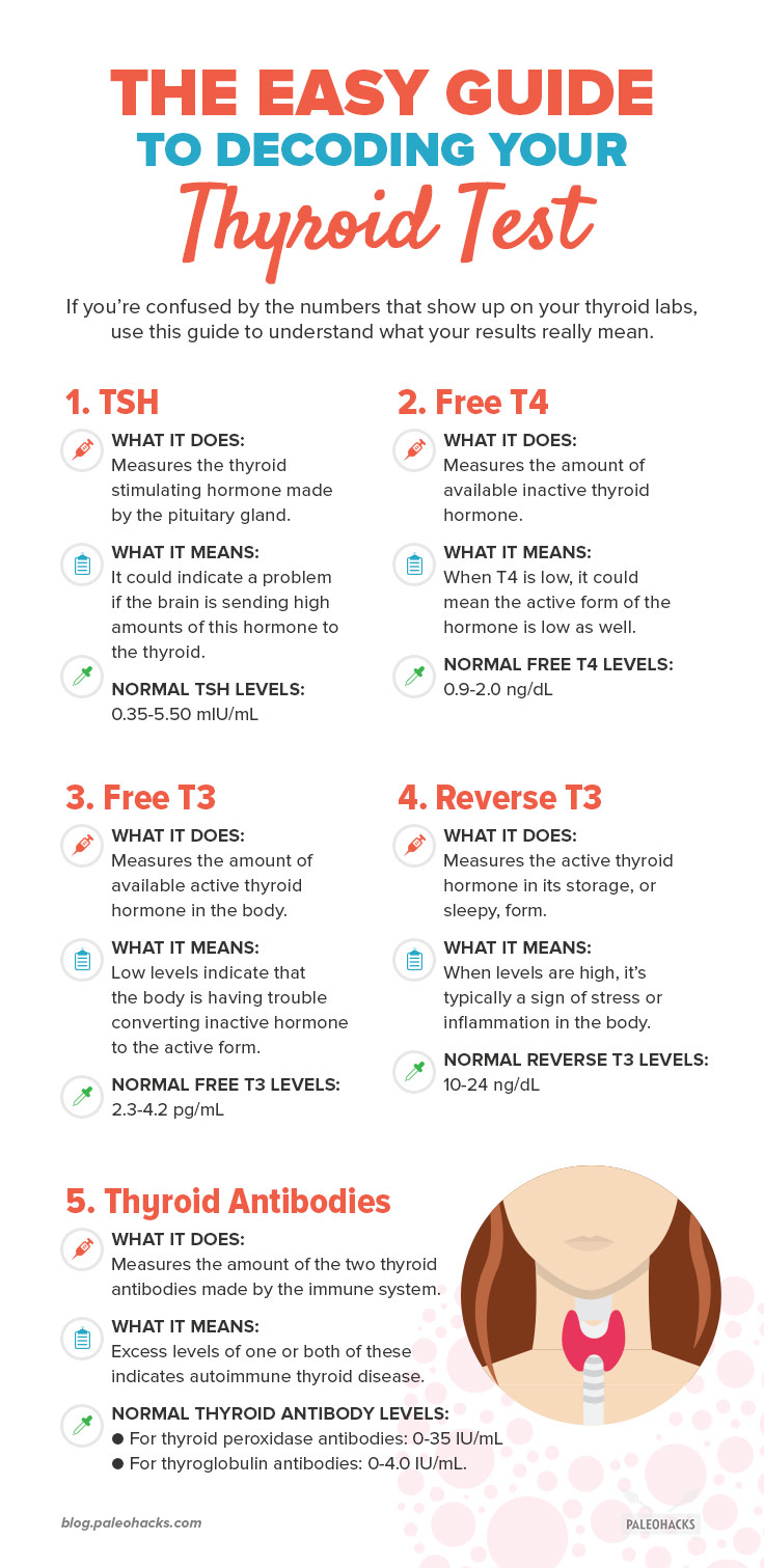 Immunological blood tests: decoding results 19 Immunological blood tests: decoding results 69